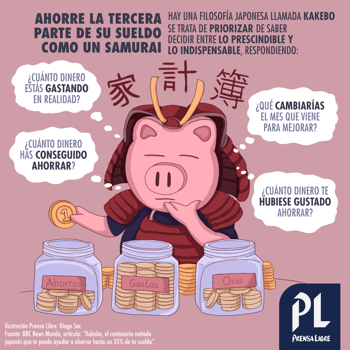Character design  dibujo Guatemala ILLUSTRATION  ilustracion Prensa Libre