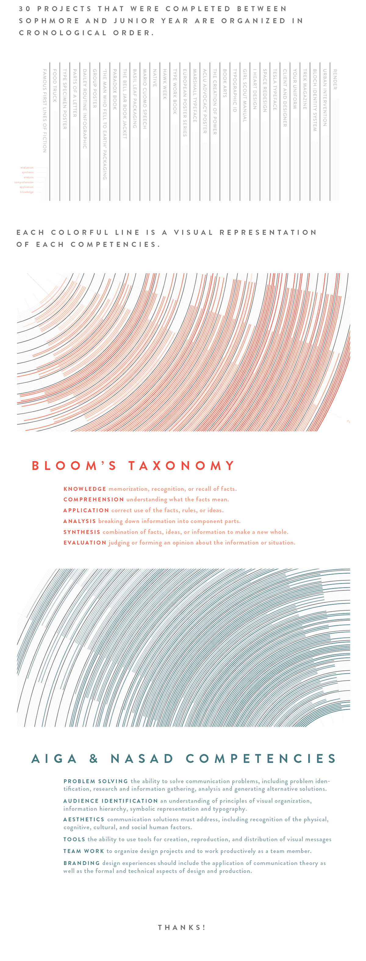 infographic design line red blue blooms aiga KU Shellhorn retrospective Retro
