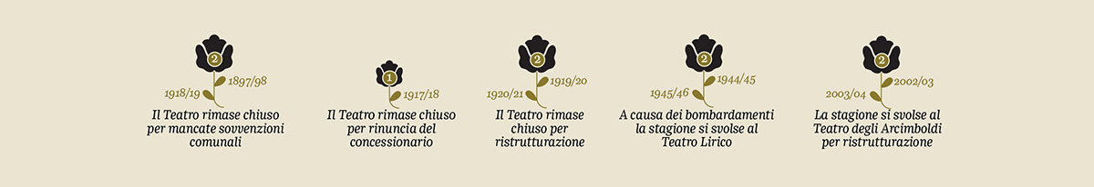 teatro alla scala milano Italy data visualization infographics ILLUSTRATION  teatro CORRIERE DELLA SERA lirica milan