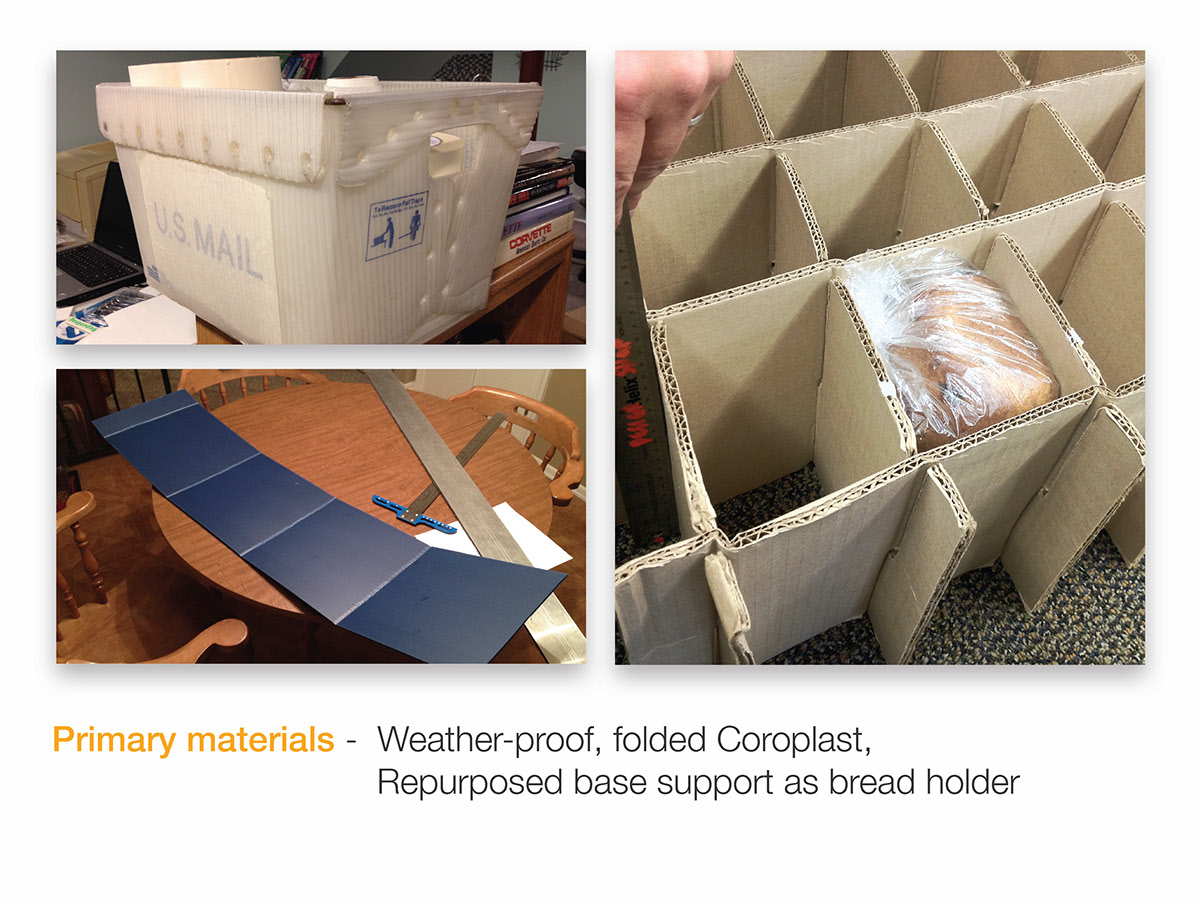 bread box Sustainability