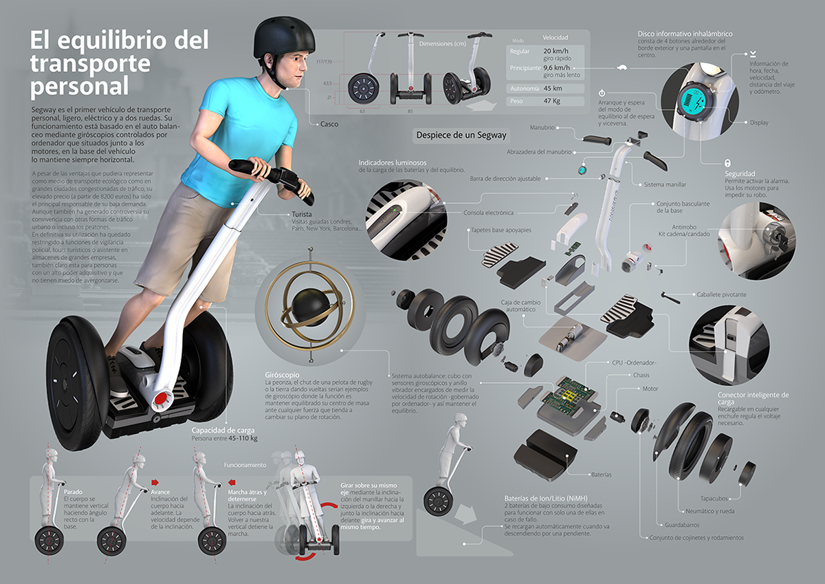 CGI segway infographics information graphics 3D modo Illustrator visual storytelling graphic visualizacion Transport Personal transport