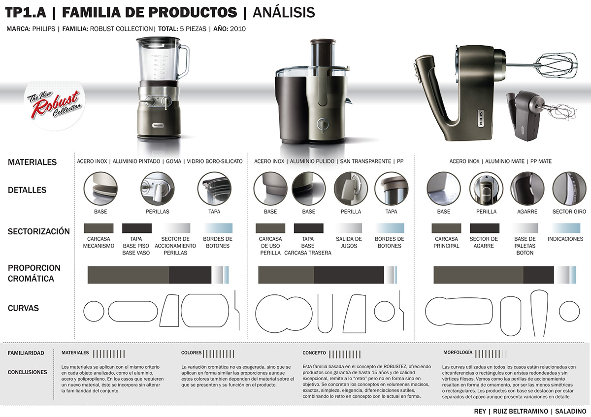 product rendering Rhinoceros industrial diseño industrial p.o.p. exhibidores tostadora toaster philips robust
