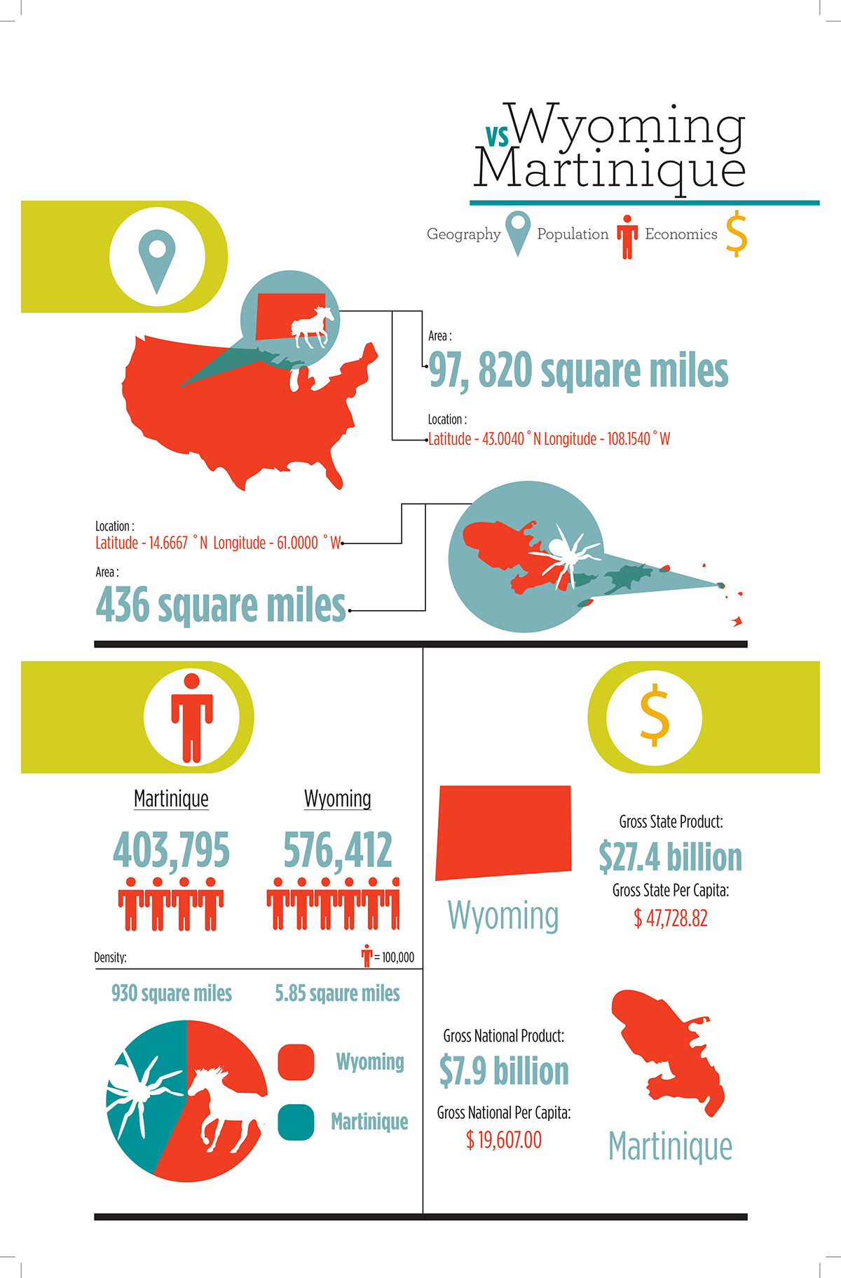 #infographics