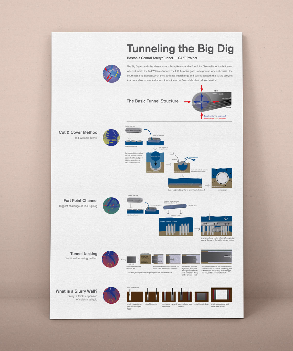 infographics Poster Design Campaign Design