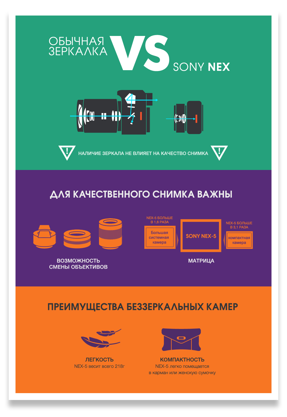 Sony infographic walkman Sony NEX