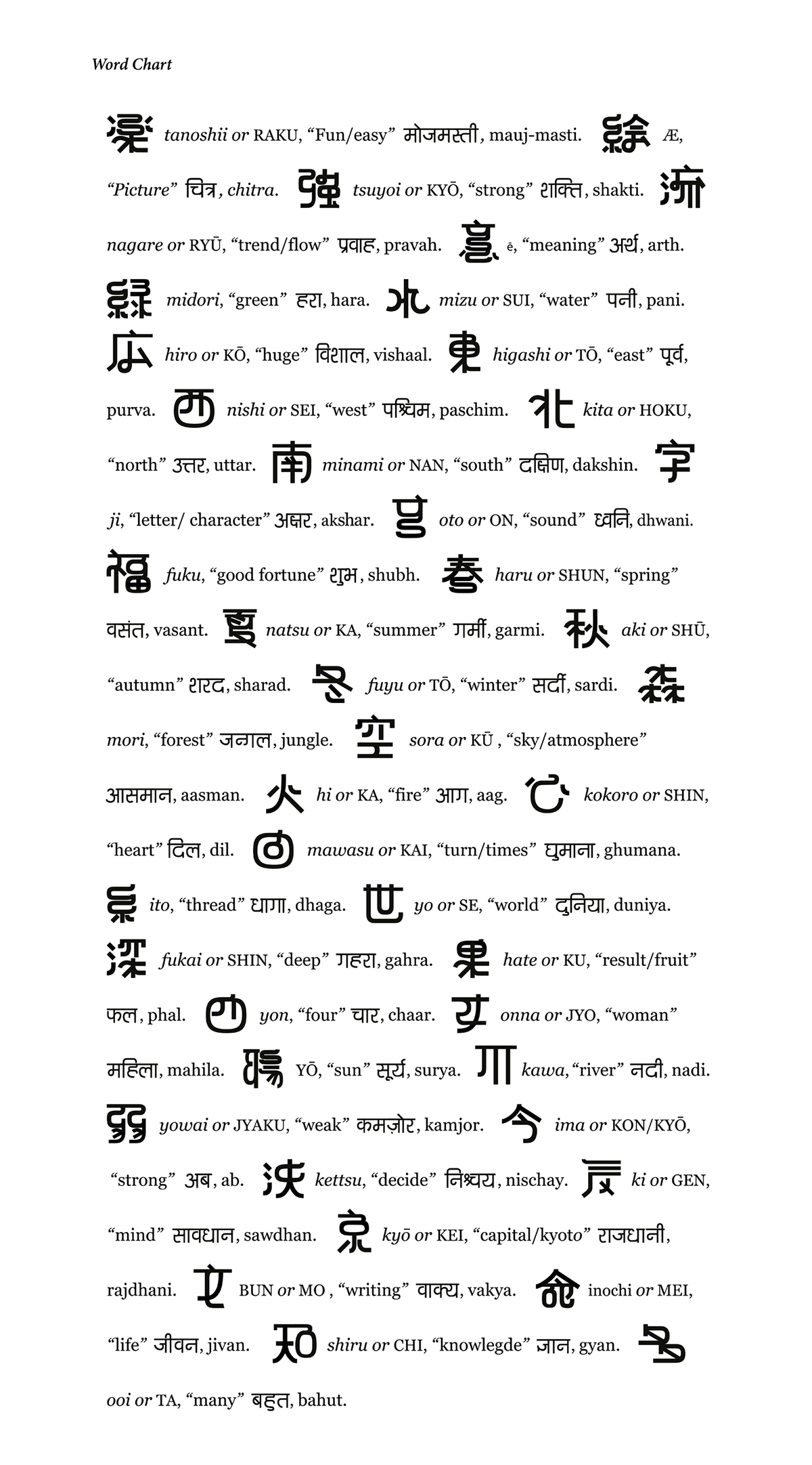 Scripts devanagari japanese hindi graduation work font design kanji 漢字 ひらがな カタカナ Hiragana Katakana 文字デザイン フォント