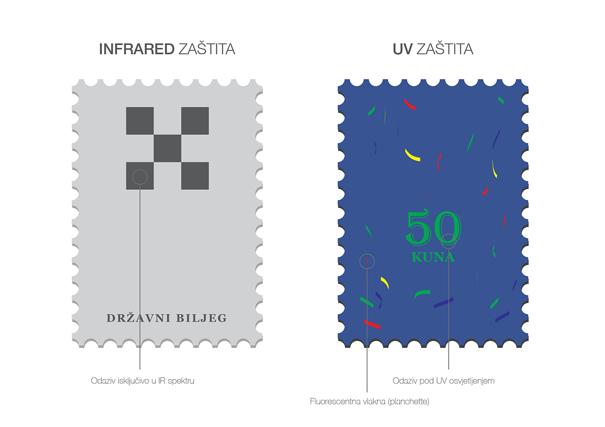 design securities print Croatia mradovac design graphic