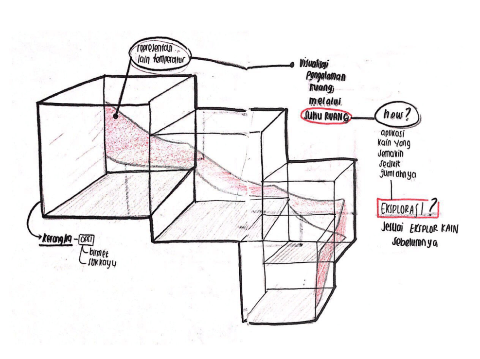 basic design Interior Architecture universitas indonesia design report project 2 