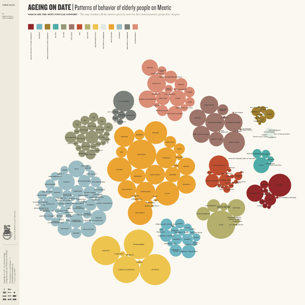 emaps maps visualization science data visualization Data Workshop colossal madethis