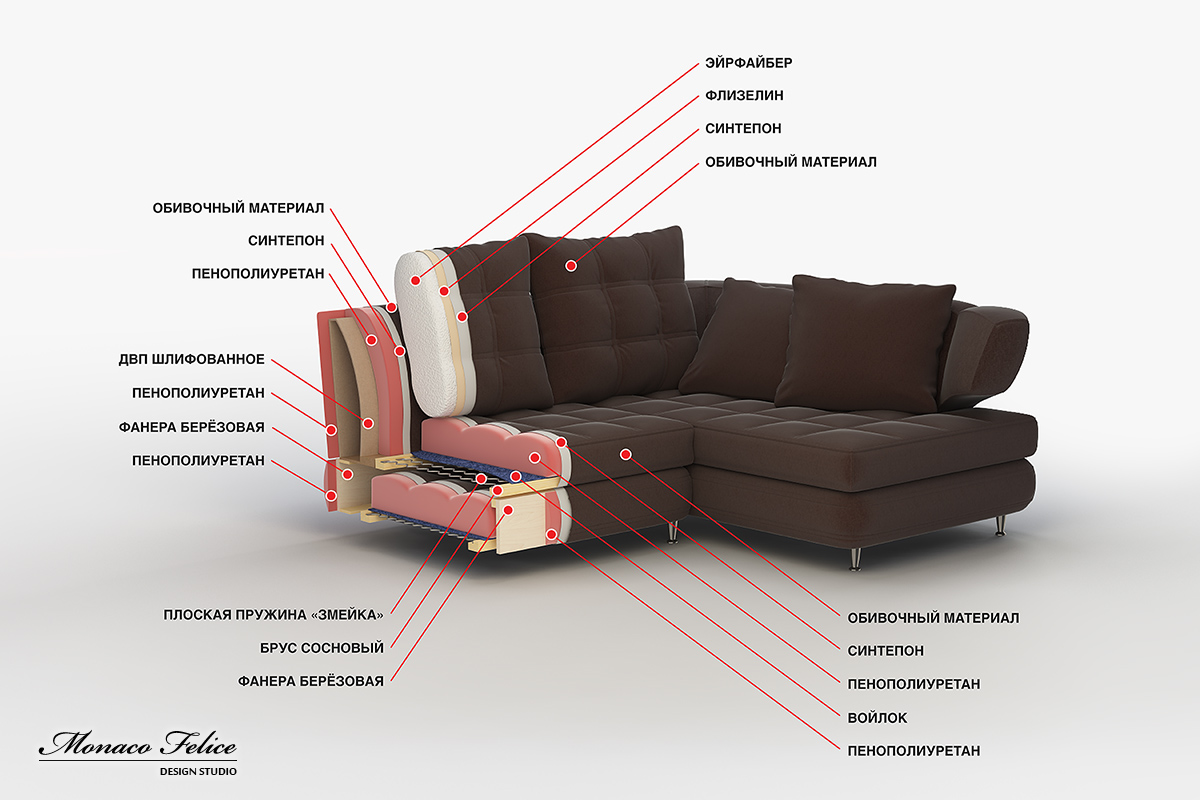 Sofa In The Cross Section On Behance