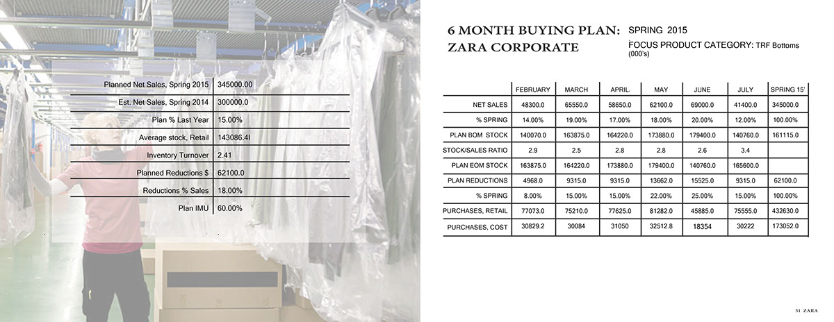 Buying Corporate Buying Plan zara