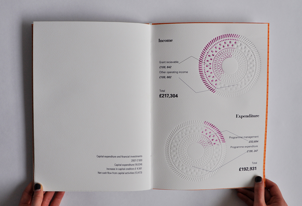 annual report letterpress editorial design graphics