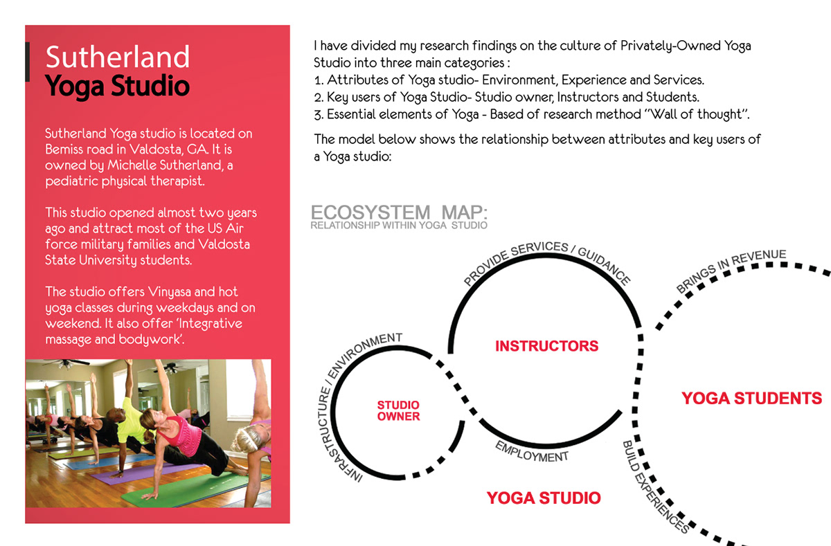 Adobe Portfolio Contextual Reesearch Yoga Culture  Enthography   models   Opportunity map Service design