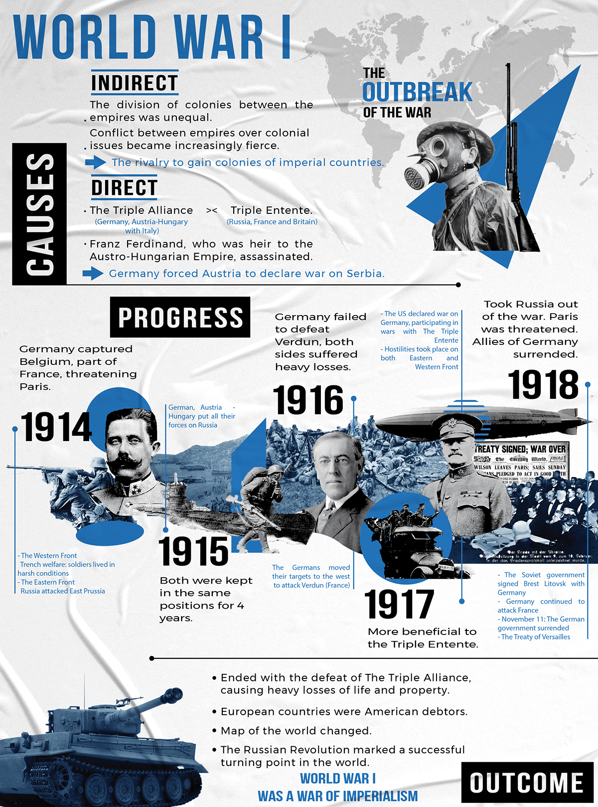 history timeline infographic