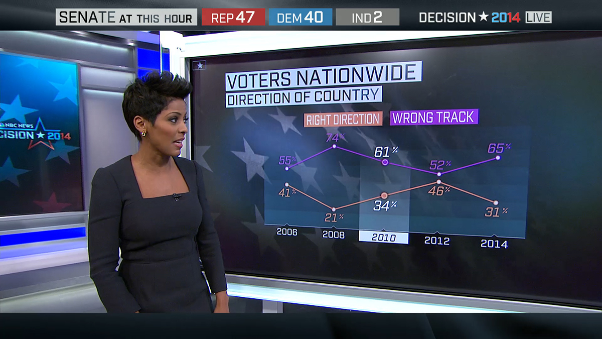 politics decision 2014 nbc news rep dem Elections MSNBC Election Night