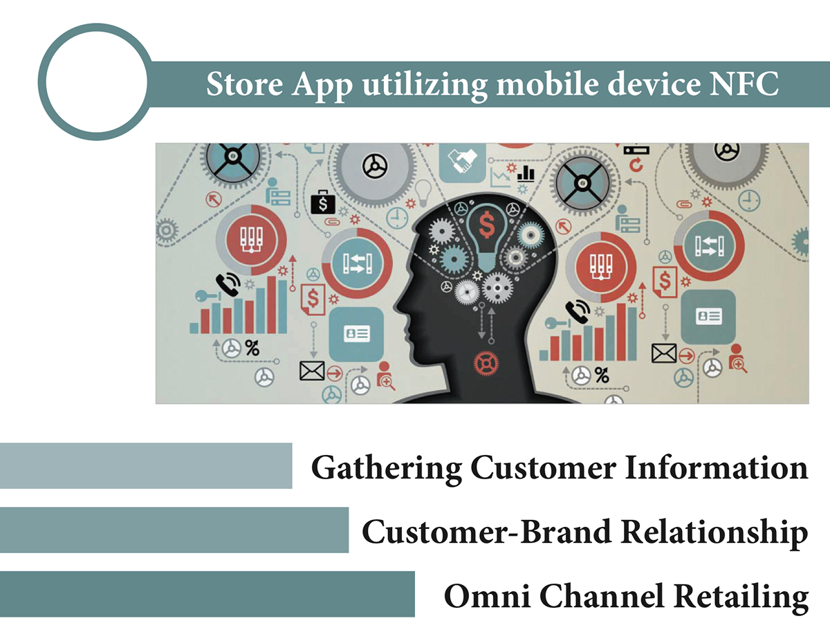 Creative strategy Burberry NFC Technology Technology marketing strategy customer experience omnichannel retailing