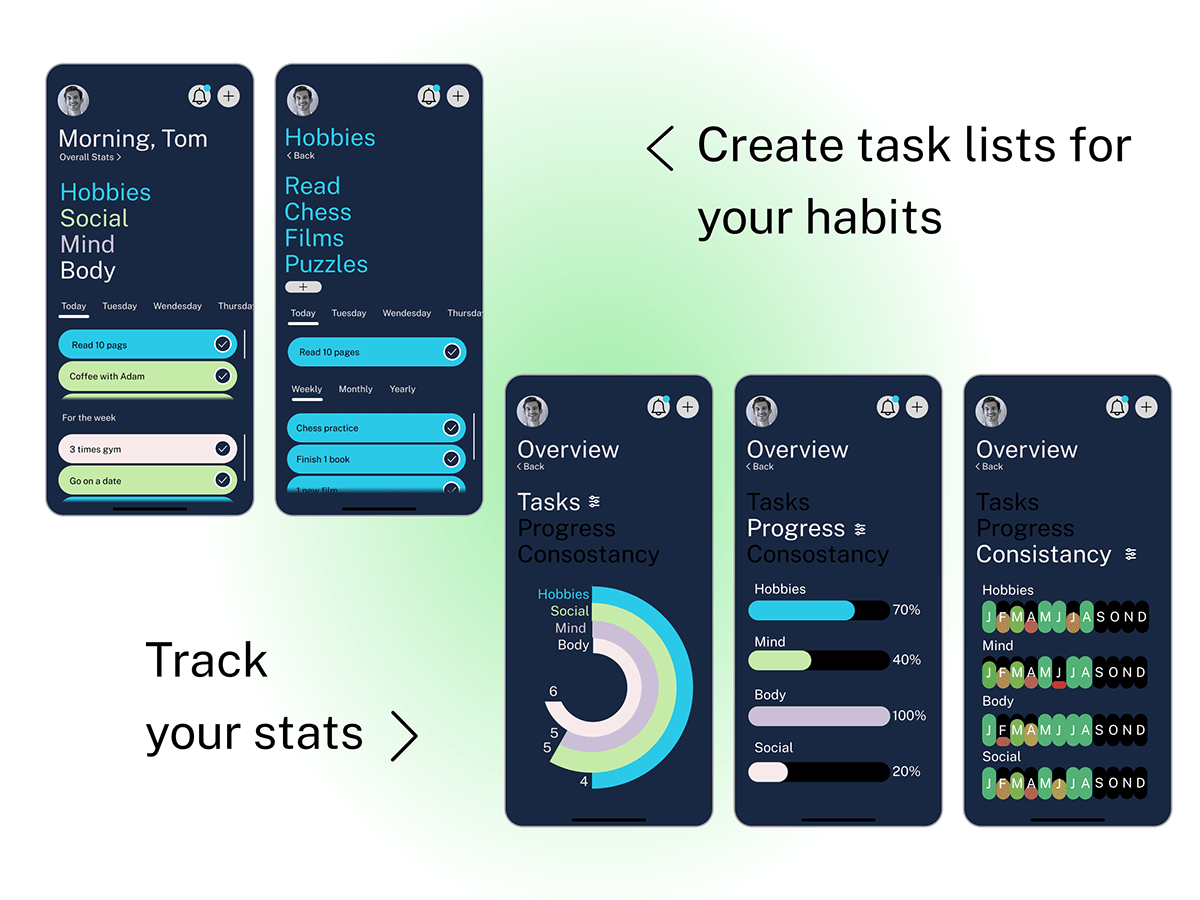 app app design application Figma habits tracker task management UI UI/UX