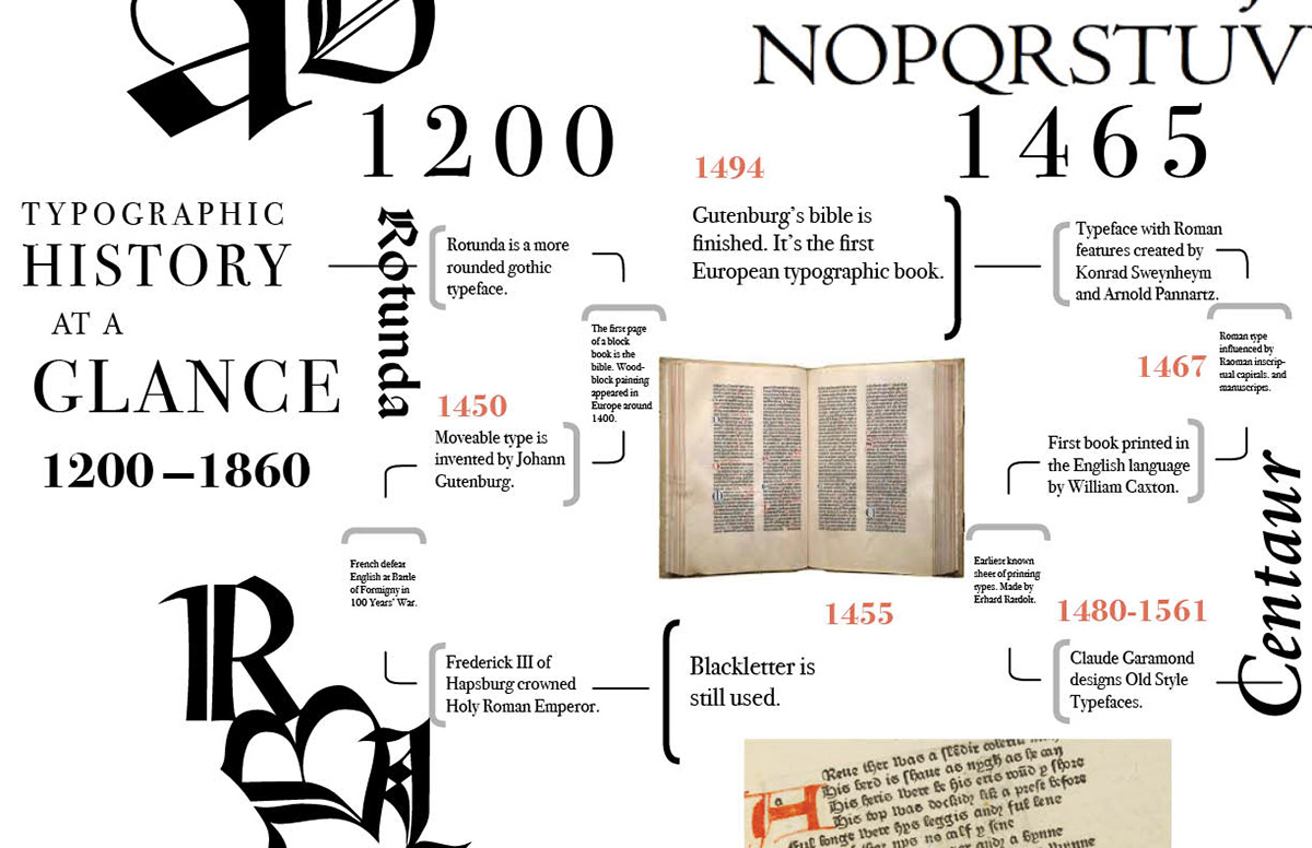 essay on evolution of typography
