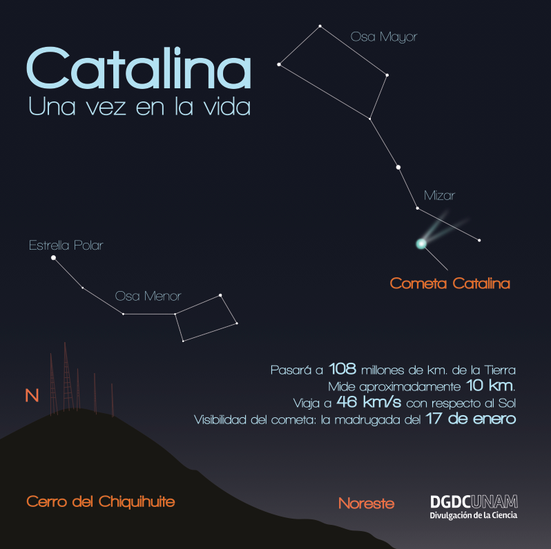 Space Invaders pulque Comet orion constelacion chile aguamiel catalina