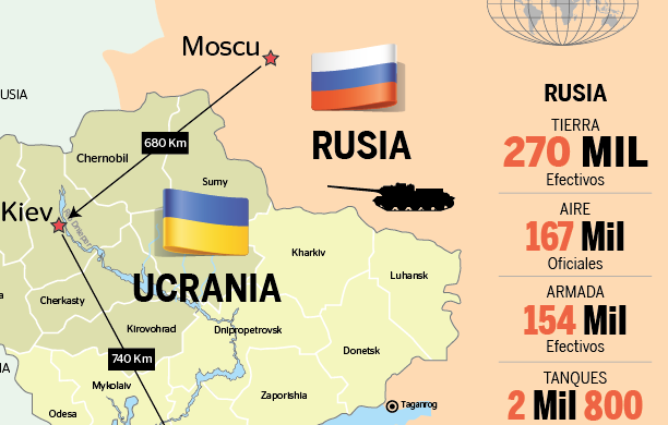 CONFLICTO rusia ucrania infographic Russia ukraine