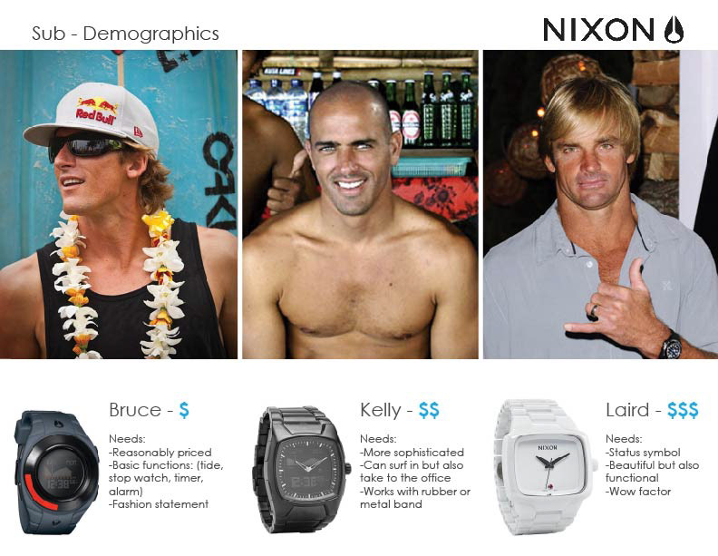 Nixon watch watch design