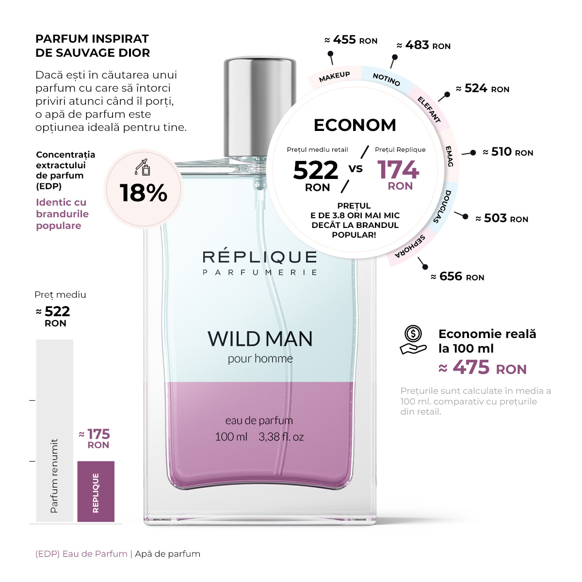 beauty Fragrance infographic parfum perfume