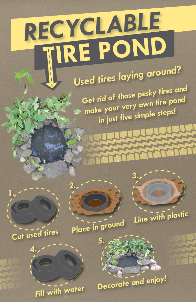 Tire Pond DIY recycle recyclable