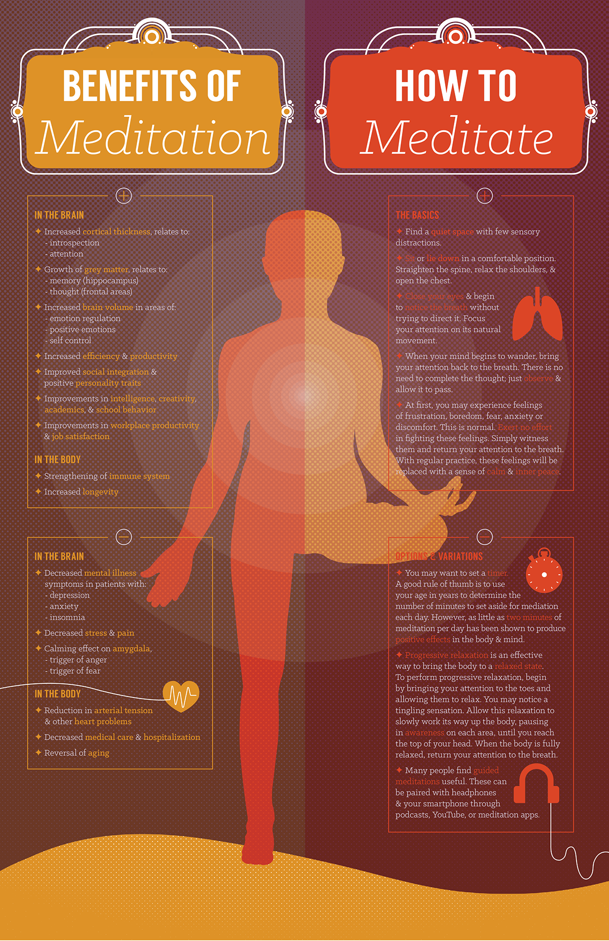 infographic meditation nirvana chakras Prana information statistics spirituality poster