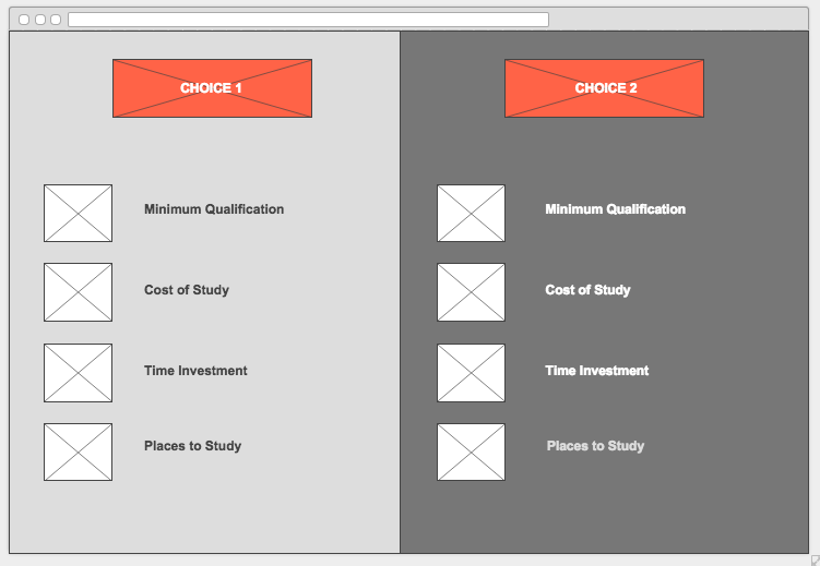 user journey flat ui material design Education stats data visualisation