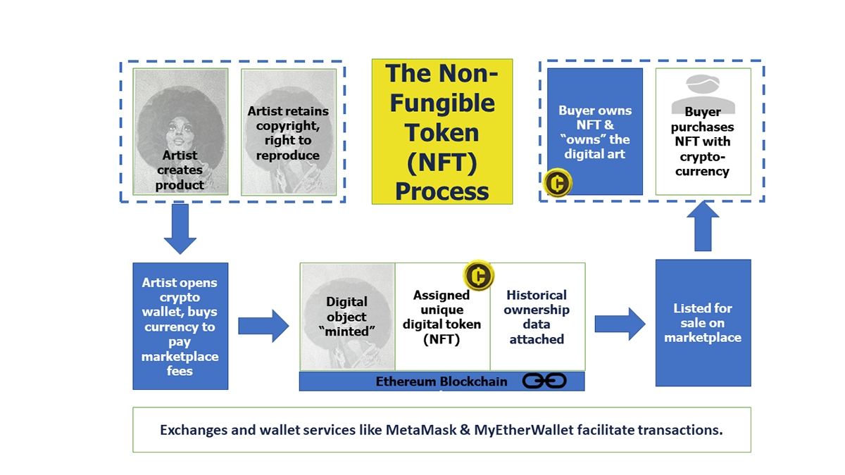 app design bitcoin blockchain Crypto Art cryptocurrency digital money ethereum nft ux WALLET