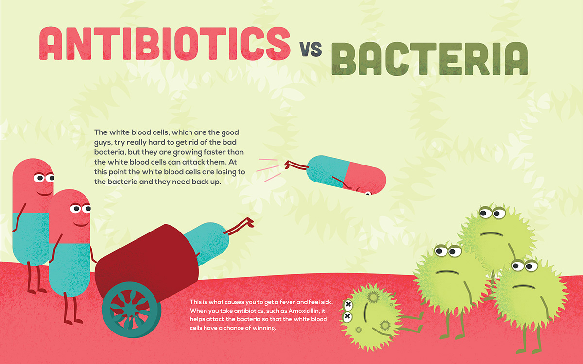 medicine Character Antibiotic  Bacteria science exhibit Exhibition 