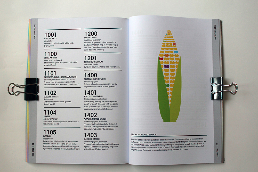 Visual Metaphors Food  food additives dictionary food app