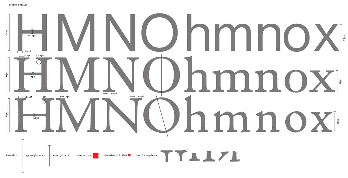 type design serif font typographer RCA Type Specimen risograph type spec