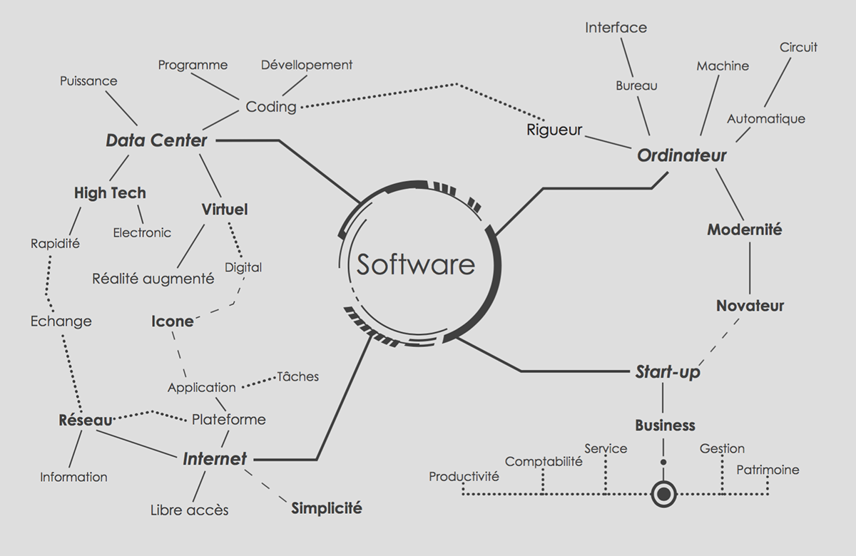 software real-estate IT