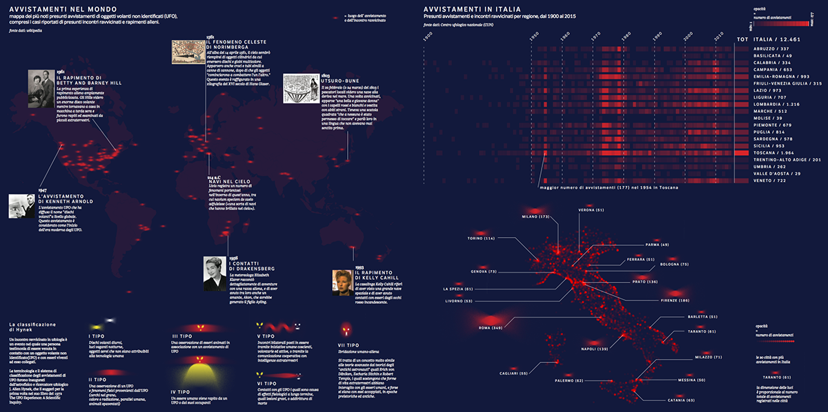 UFO alien information visualization infographic datavis map timeline flying saucer geolocation