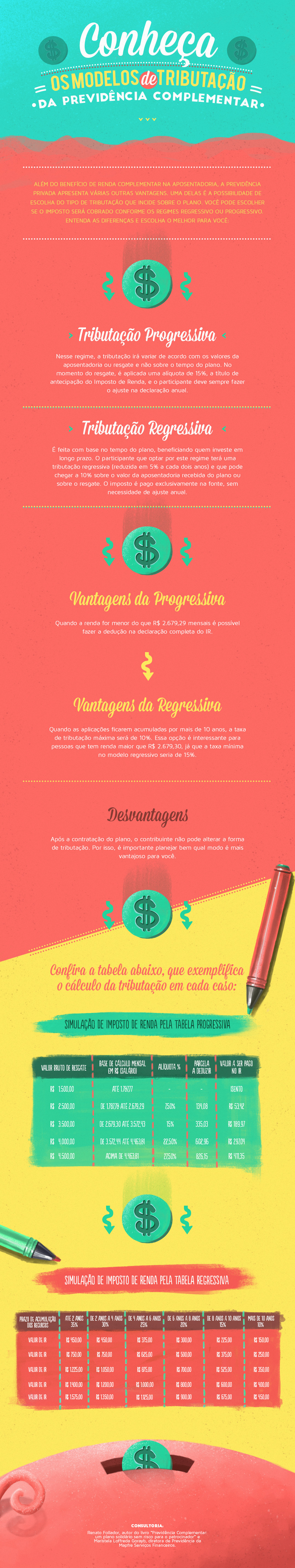 infográficos design business educação financeira finanças previdência plano Fundo de pensão dinheiro money tributos  Tributario Brasil colors infographics