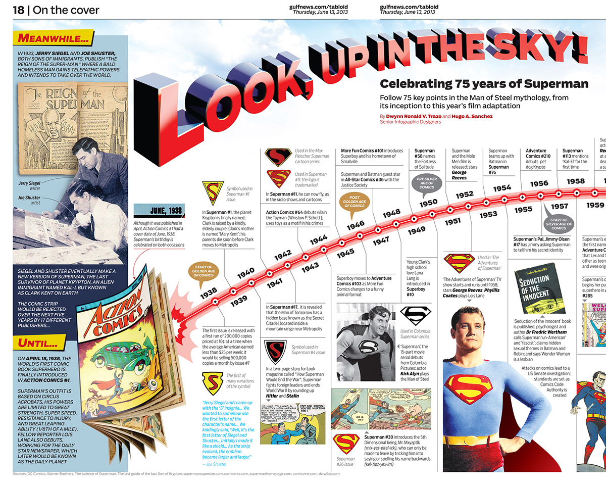 superman 75 years anniversary superpowers Man of Steel