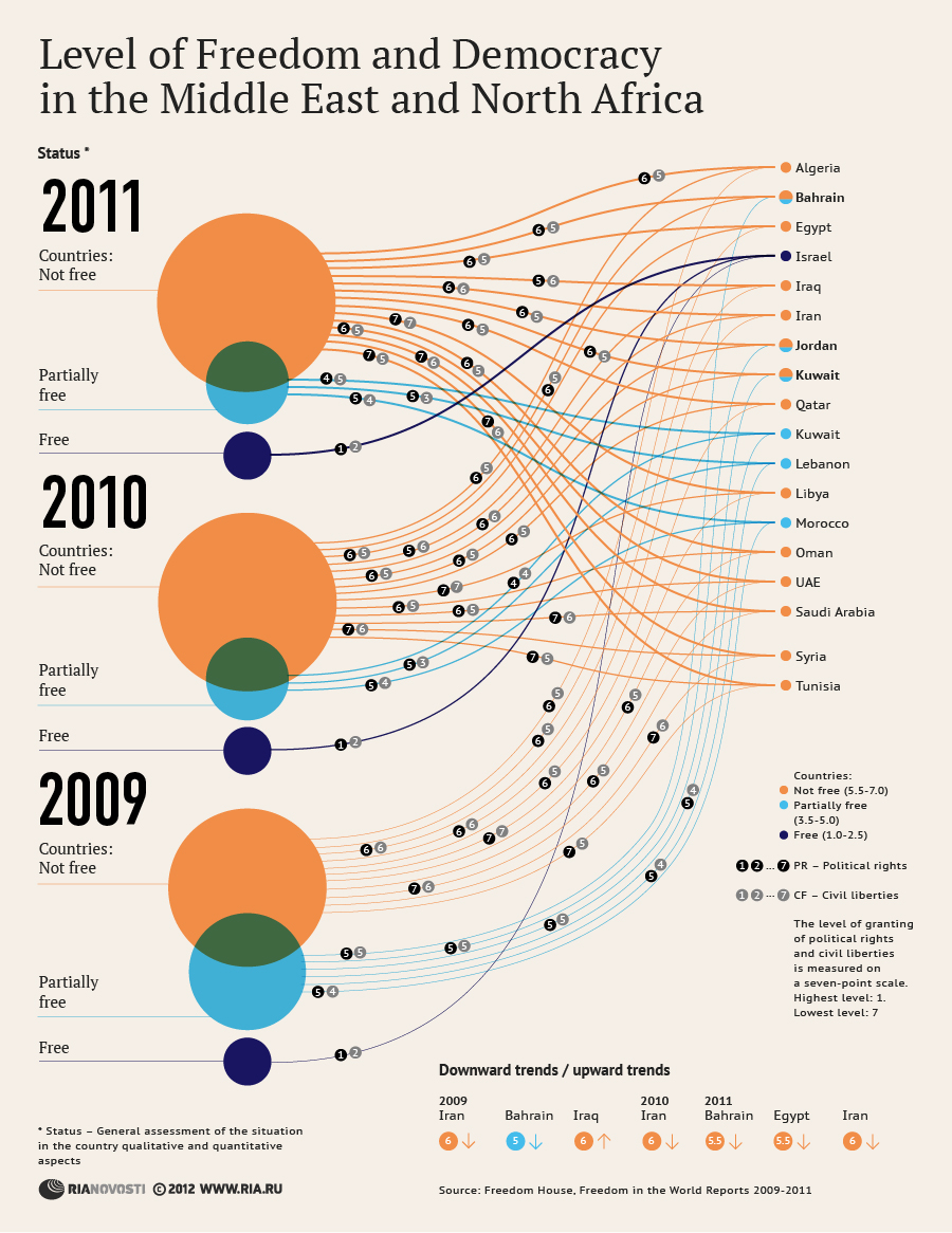 infographics riadesign Data information graphics