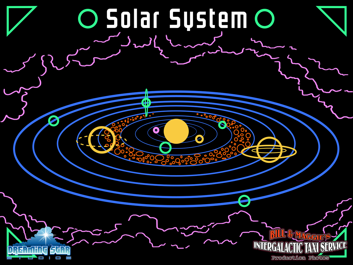 Scifi Computer graphics digital CRT screen solar system Space  STEAMPUNK