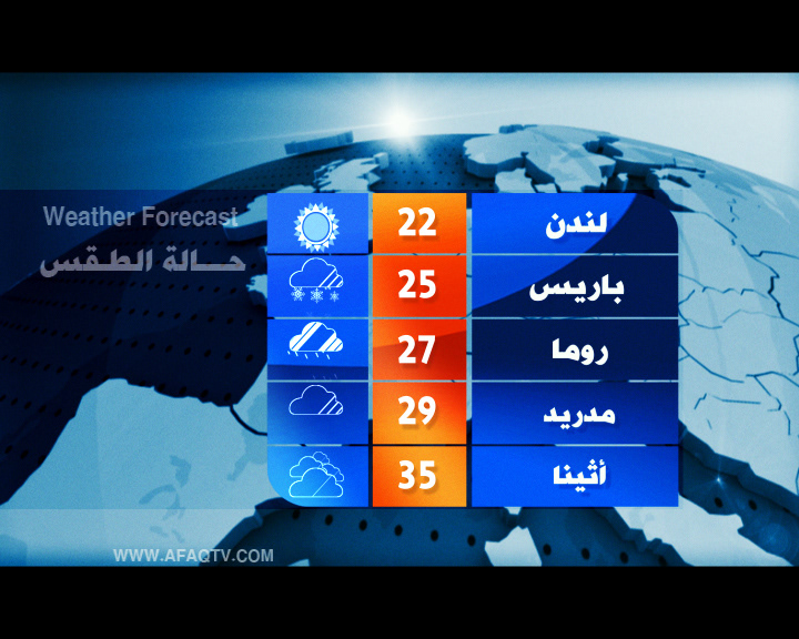Weather Forecast for afaq satellite motion graphic Beder Jassim broadcast design pitch process creative direction tv channel Multi Media Animation political news package opener intro title brands idents id maya after effects fx cinema 4d max 3d programs iraq baghdad kuwait emirate arabic usa