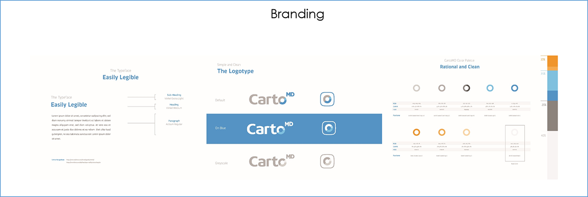 healthcare real estate maps dashboard reports UI ux branding 