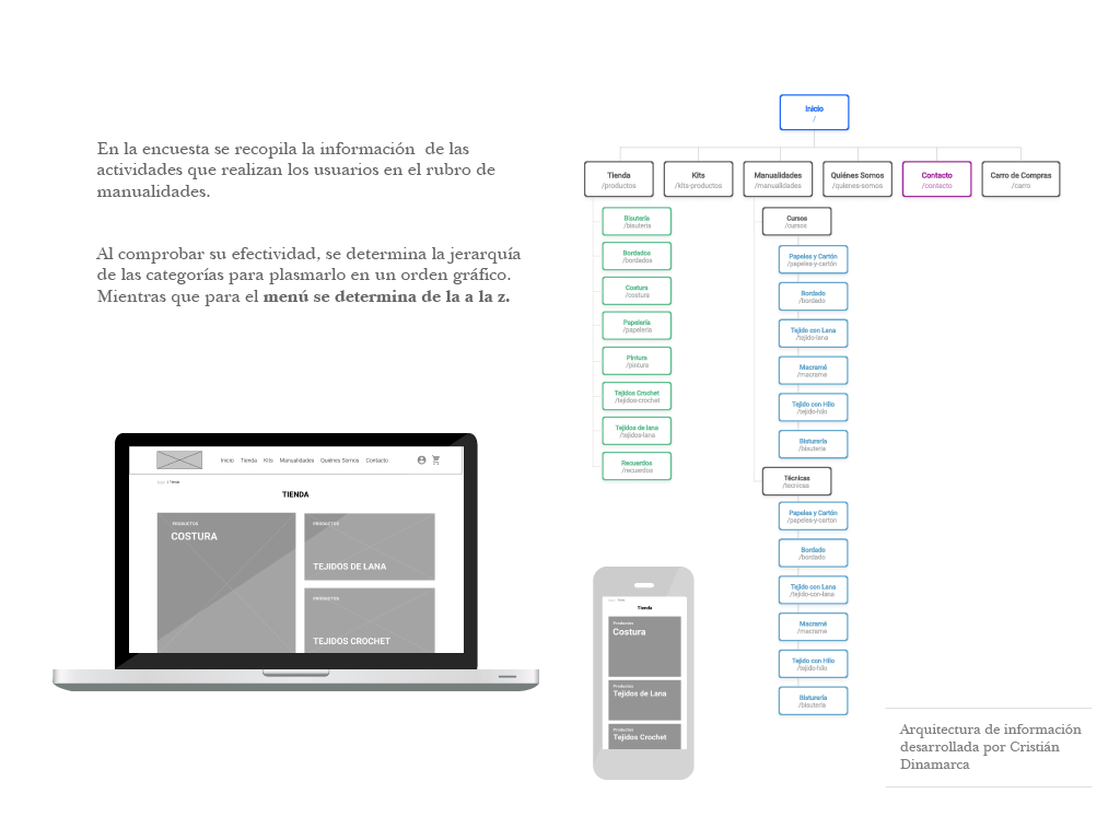 diseño de experiencia diseño e-commerce diseño responsive Diseño web interfaz prototipos UI usabilidad ux wireframe