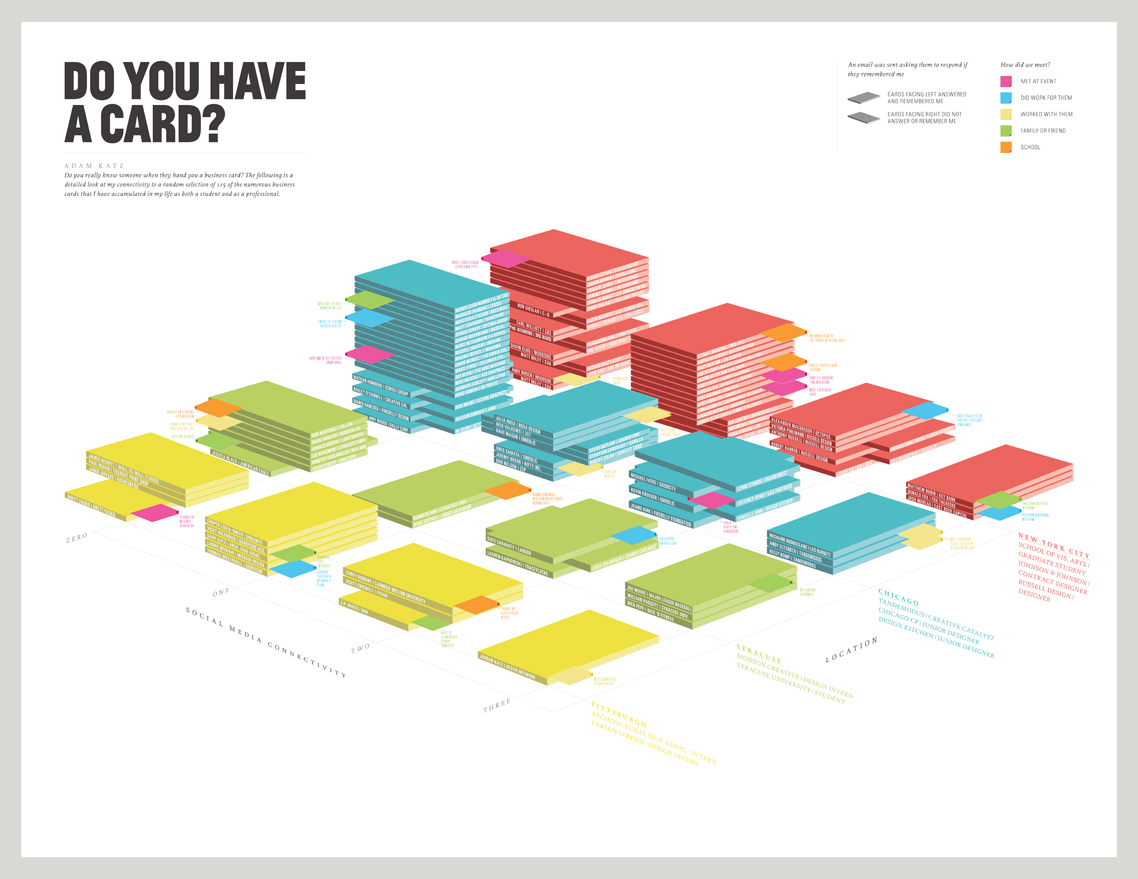 infographic School of Visual Arts information design