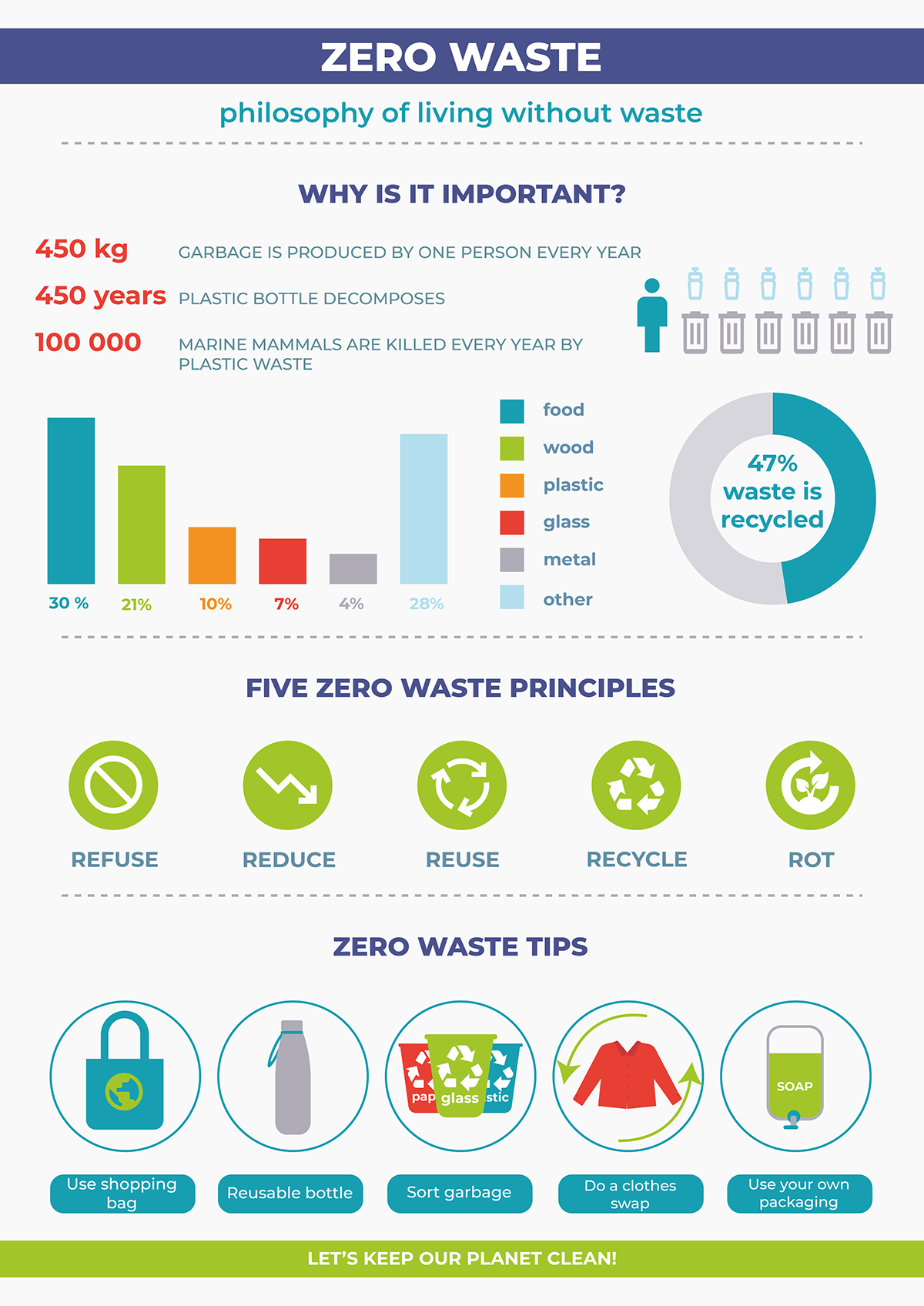 design Graphic Designer vector poster Social media post zero waste recycle green infographic eco