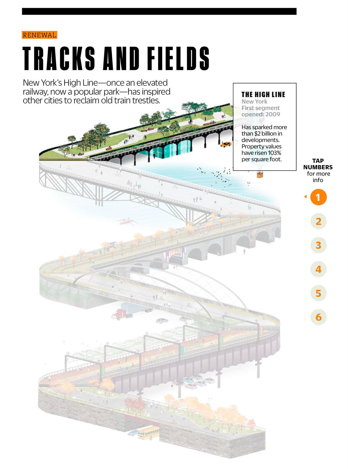 High Line urban parks fast company editorial bernstein & andriulli interactive iPad