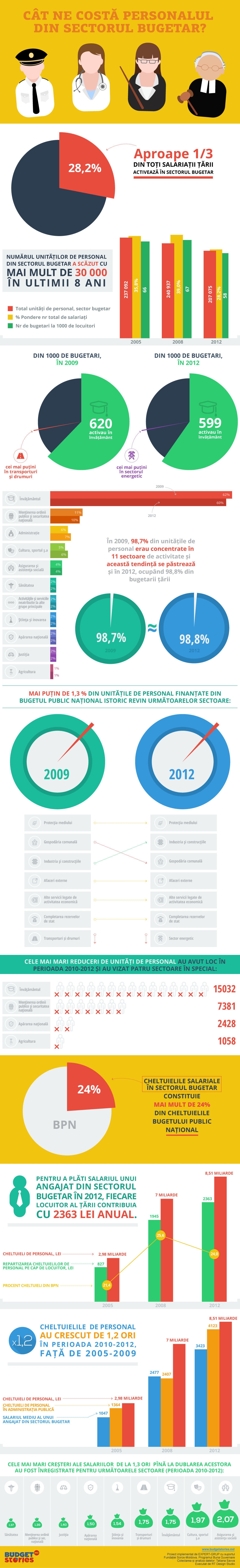 openspending Open Data public money infographics public budget republic of moldova