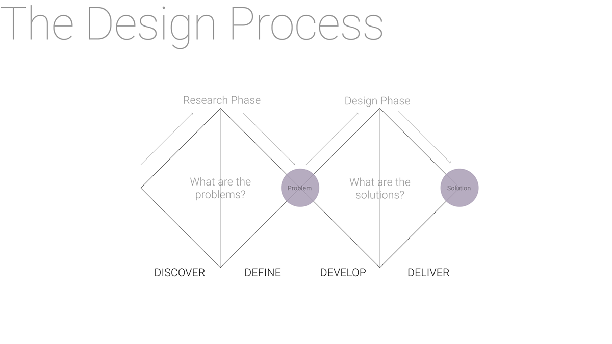 ux app task management couple Taskly design process Figma