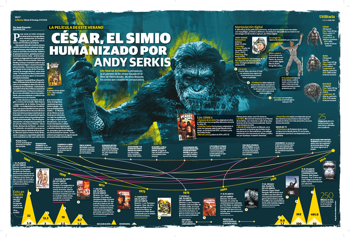 infografia ilustracion timeline El planeta de los simios PlanetaDeLosSimios snd