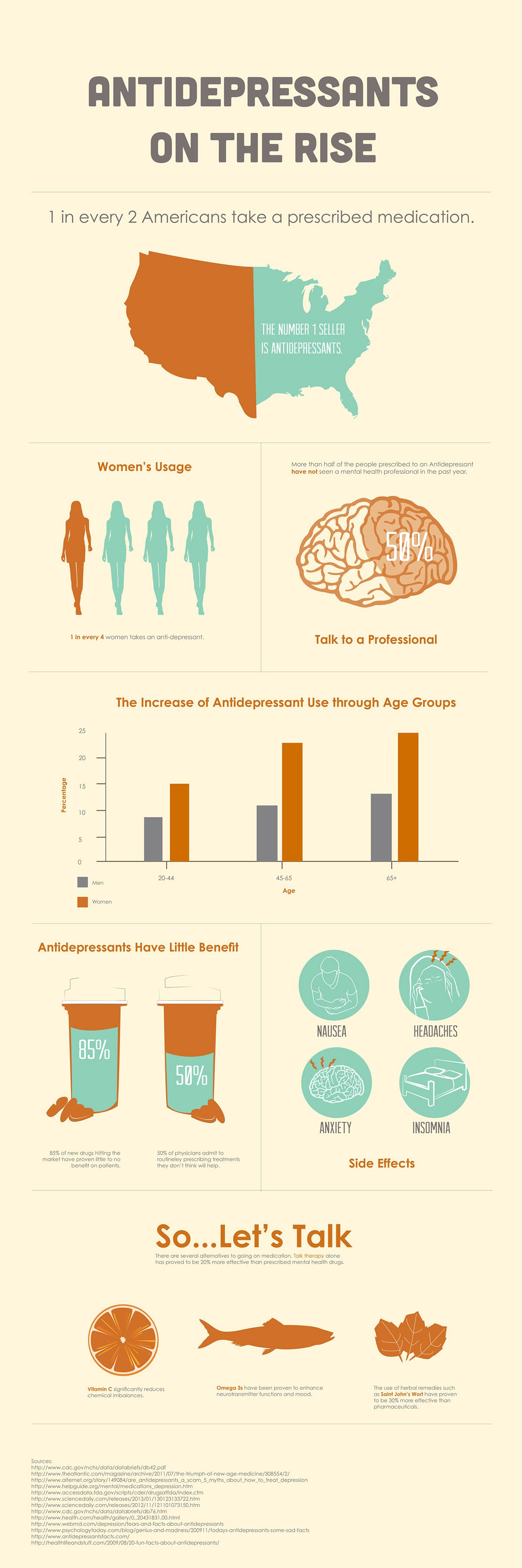 infographic information visualization antidepressants