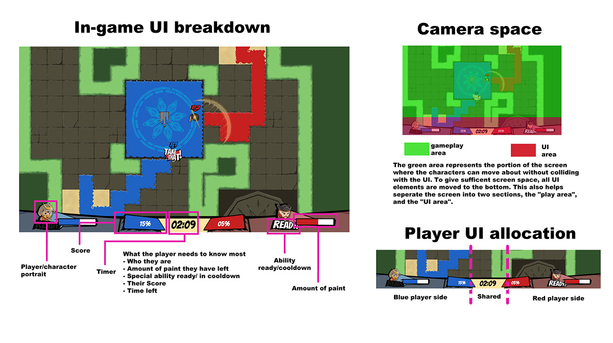 UI ux game design action versus mutilplayer characters cute